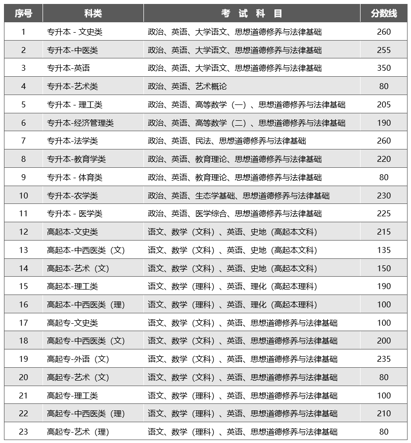 录取分数线.png