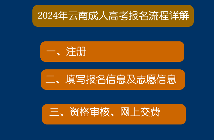 成考流程.png 成考流程.png