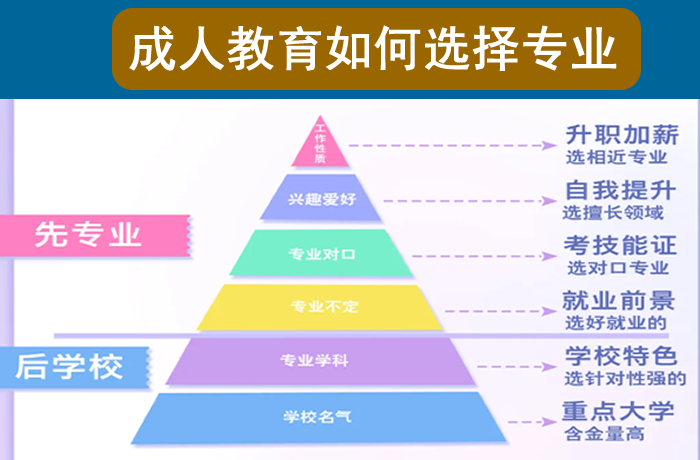 专业设置4.png 专业设置4.png