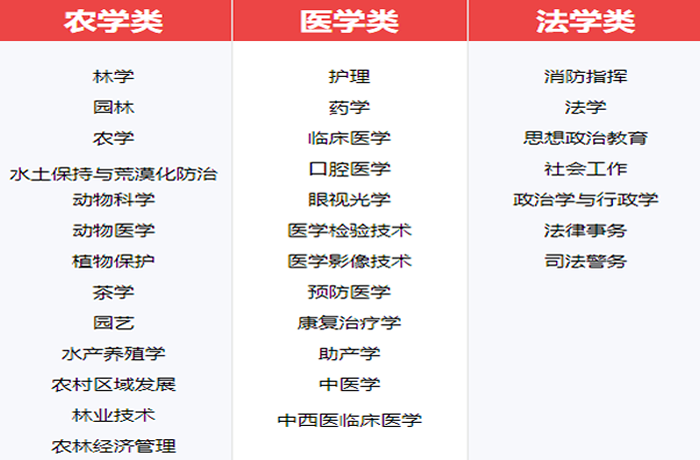 专升本招生专业4.png 专升本招生专业4.png