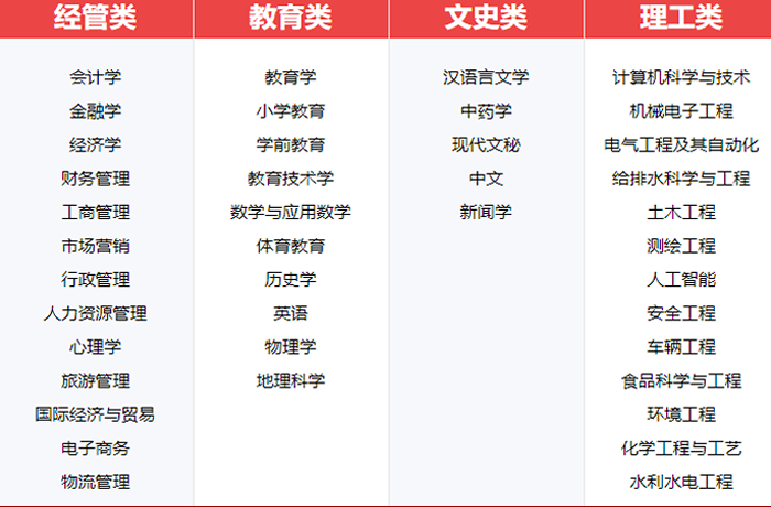 专升本招生专业3.png 专升本招生专业3.png