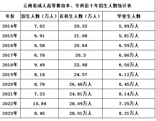 1统计表.png 1统计表.png