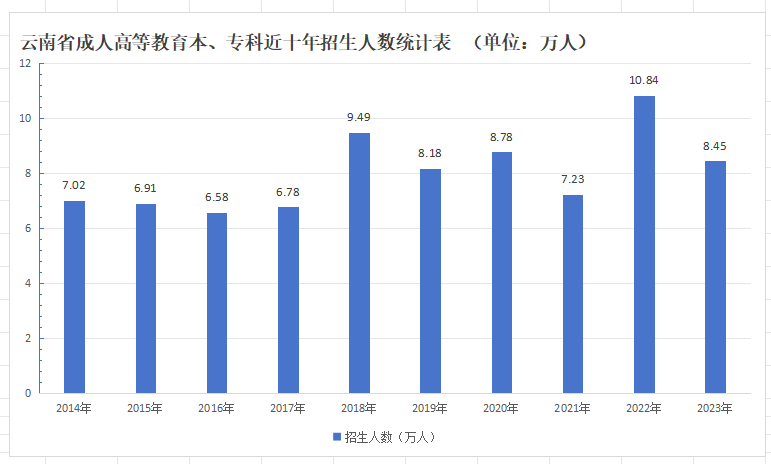2柱形图.png 2柱形图.png