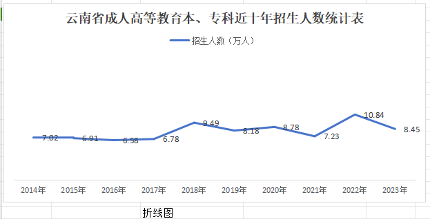 3折线图.png 3折线图.png