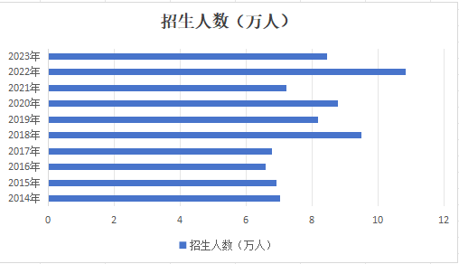 4条形图.png 4条形图.png