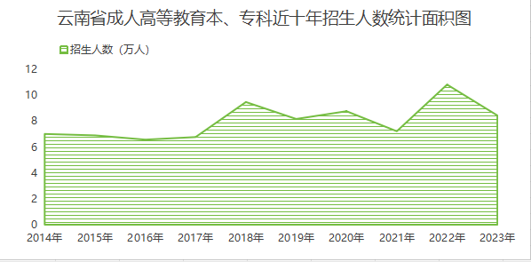 5面积图.png 5面积图.png